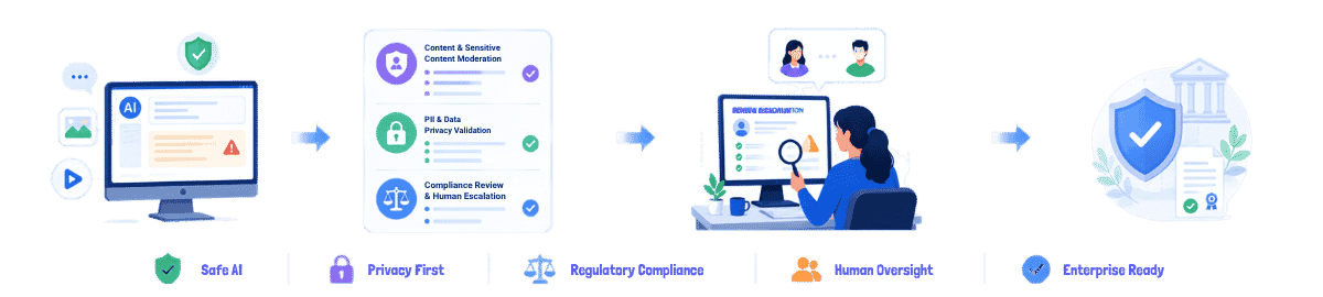 AI Governance