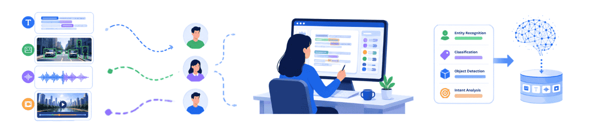 Data Annotation and Labeling