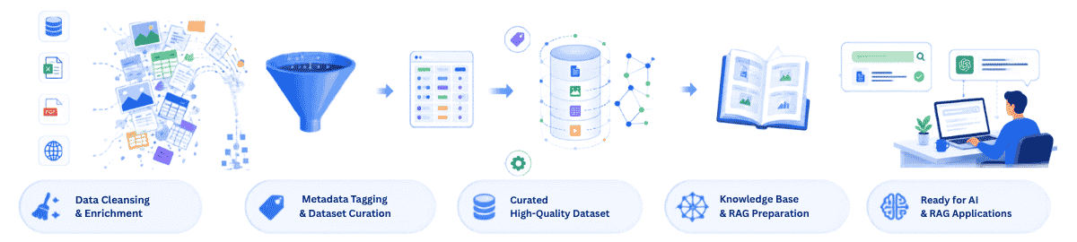 AI Data Preparation