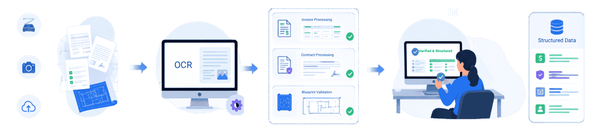 OCR Validation