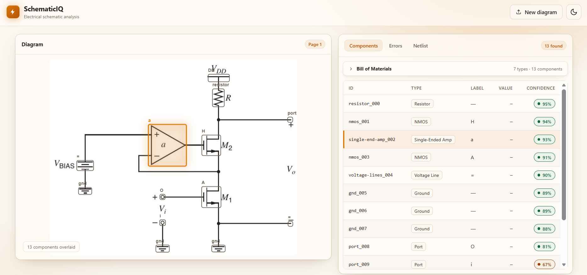 SchematicIQ component detection table overlaid on a CMOS amplifier schematic